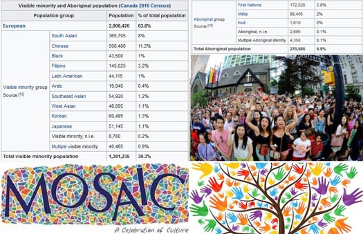 The cultural mosaic that comprises the citizenry of British Columbia