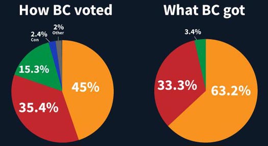 bc-election-prop-rep.jpg