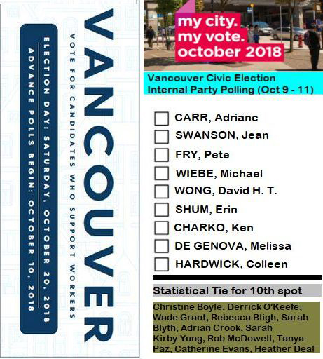 2018 Vancouver civic election | Internal Party Polling, October 13