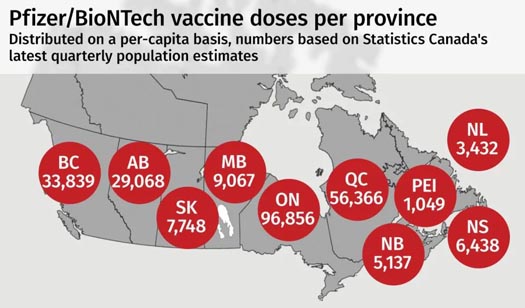 Pfizer/BioNTech roll-out of their COVID-19 vaccine to Canadian provinces